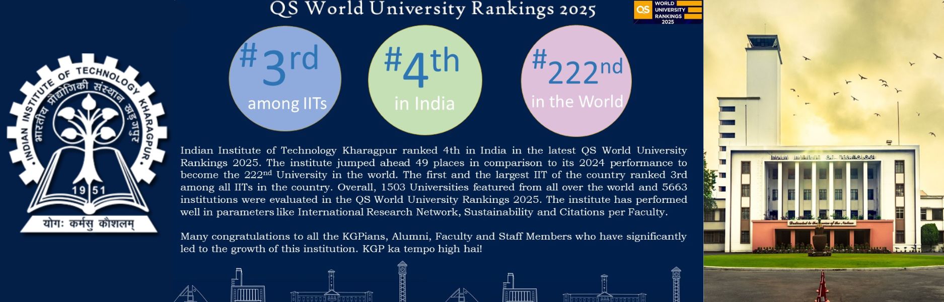 IIT Kharagpur Ranked 4th In India In The Latest QS World University