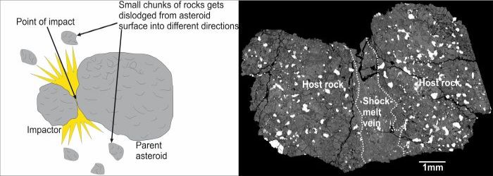 Shocked Indian meteorites provide clues to Earth’s inaccessible lower mantle