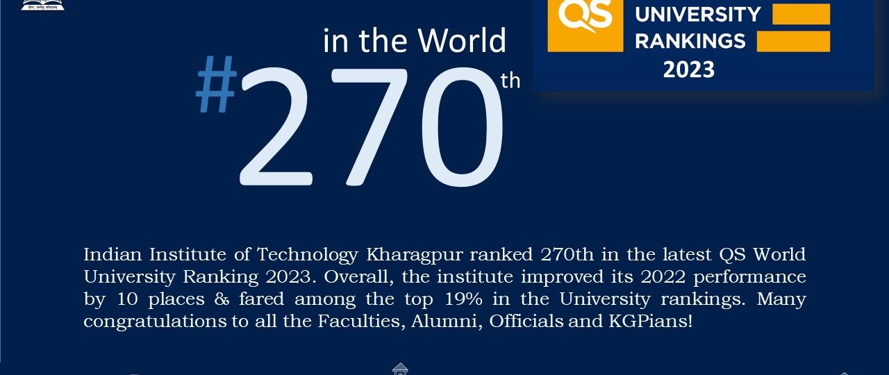 IIT Kharagpur ranks 270th in QS World University Rankings 2023