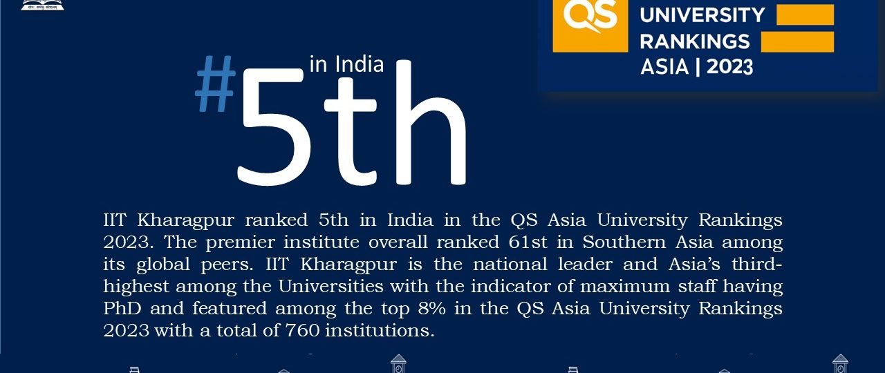 IIT Kharagpur ranked 5th in India in QS Asia University Rankings 2023