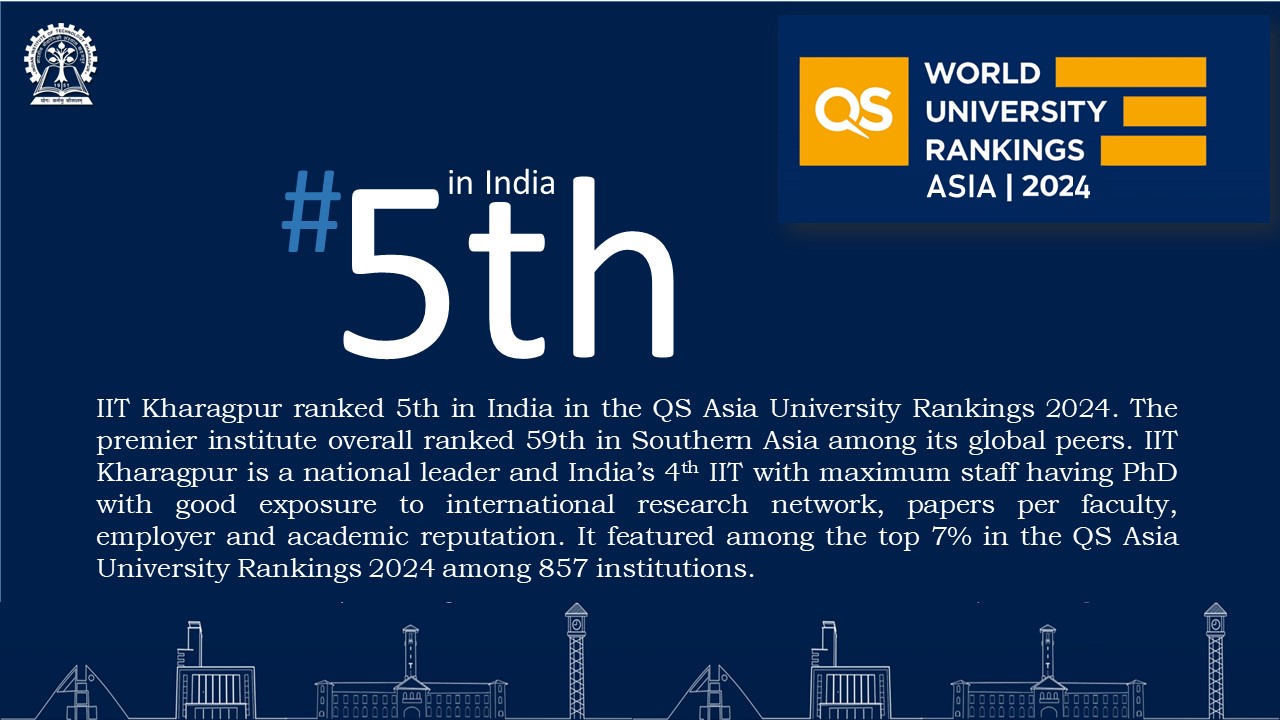 IIT Kharagpur ranked 5th in India in QS Asia University Ranking 2024