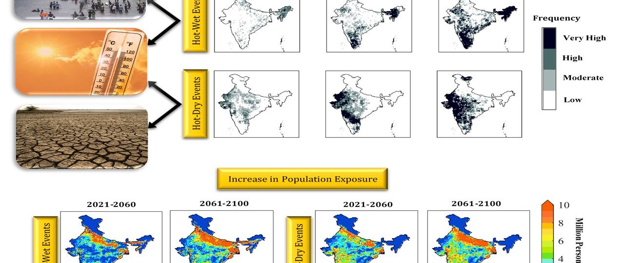 India’s Climate Challenge: Increasing Population Exposure to Compound Extreme Events