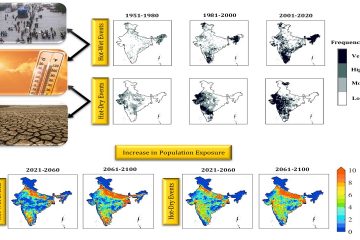 India’s Climate Challenge: Increasing Population Exposure to Compound Extreme Events