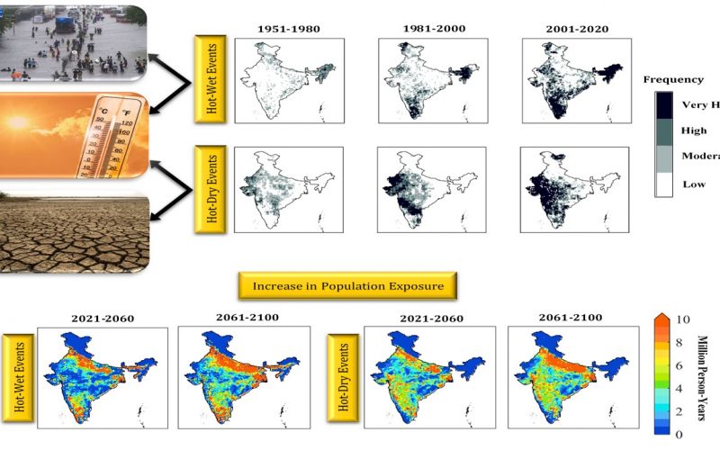 India’s Climate Challenge: Increasing Population Exposure to Compound Extreme Events