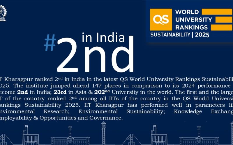 IIT Kharagpur ranked 2nd in India; 23rd in Asia & 202nd in the World in the latest QS World University Rankings Sustainability 2025