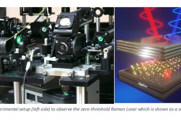 Breakthrough in Nanoscale Laser Technology by IIT Kharagpur Researchers Paves the Way for Quantum Communications