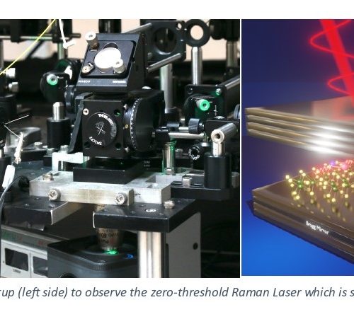 Breakthrough in Nanoscale Laser Technology by IIT Kharagpur Researchers Paves the Way for Quantum Communications