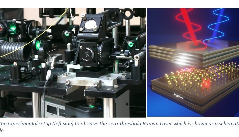 Breakthrough in Nanoscale Laser Technology by IIT Kharagpur Researchers Paves the Way for Quantum Communications