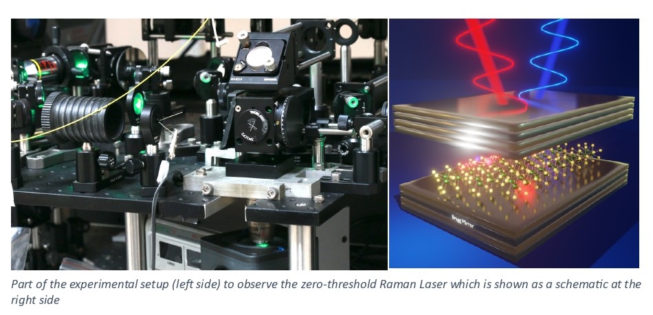 Breakthrough in Nanoscale Laser Technology by IIT Kharagpur Researchers Paves the Way for Quantum Communications